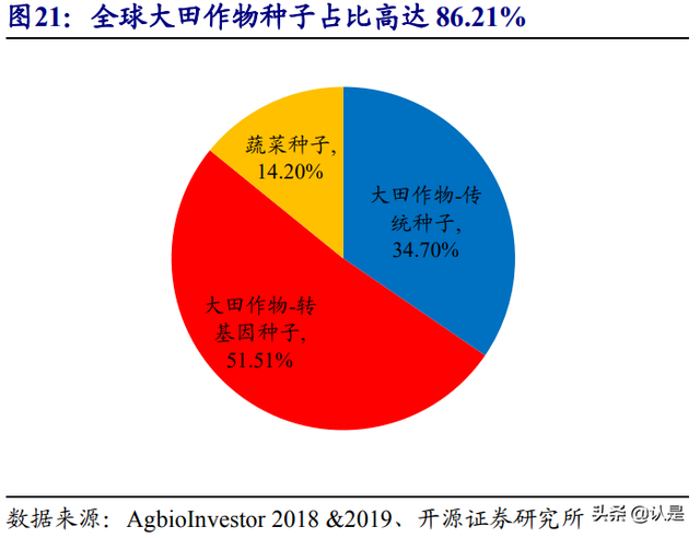 农林牧渔行业深度报告：聚焦种植投入品，综合农服巨头重装启航