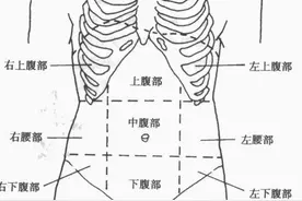 “肚子痛”都预示着哪些疾病呢？图片
