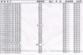 拒绝一脸懵！教您如何看懂宫颈癌筛查报告图片