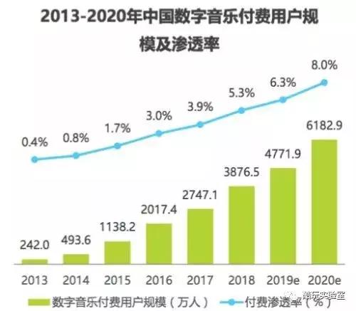 各大音乐平台集体跪了！这个APP不仅免费听周杰伦，还有最强曲库