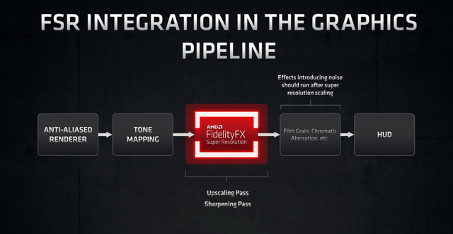 FSR超分辨率技术：所有游戏玩家的终极福利