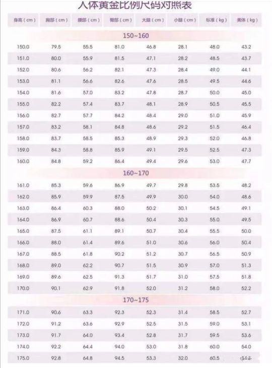 你知道如何正确量围度吗？涨知识了