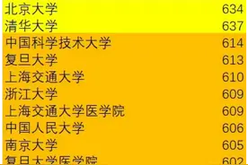 广西！2021国家专项分数排名，来看看你心仪的大学排名如何？图片