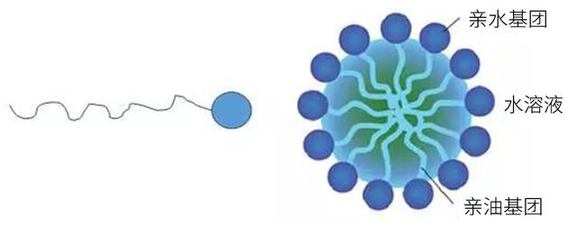 让你置身大自然的植物氨基酸沐浴露，温和不刺激，敏感肌也可以用
