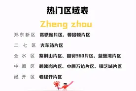 郑州三环内10个热门区域租金回报率：最高的租金月供比达到了93%图片