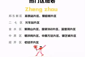 郑州三环内10个热门区域租金回报率：最高的租金月供比达到了93%图片
