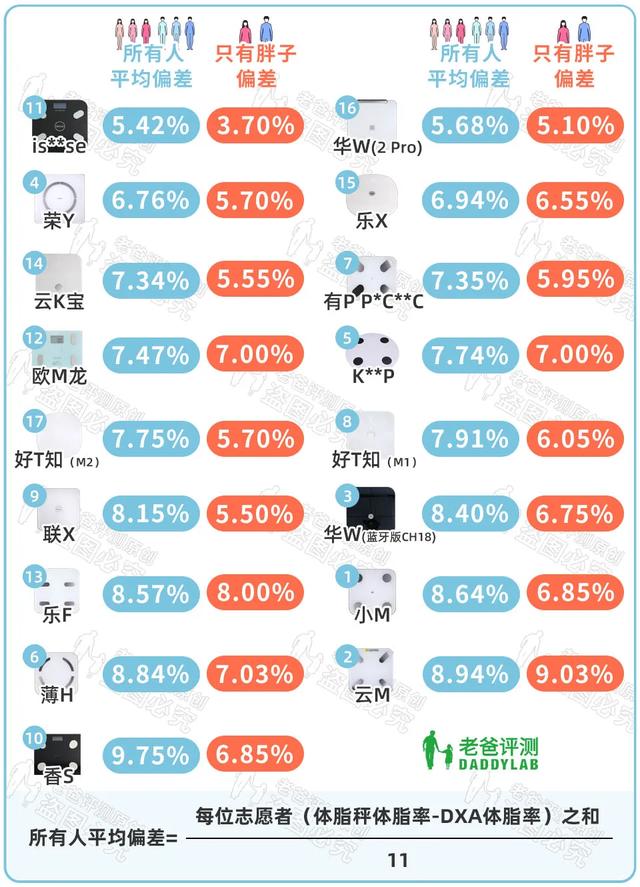 HTP身体仪器 HTP身体仪器