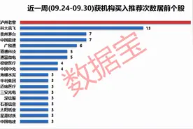 「机构风向标」热评聚焦化工、电子、机械设备板块，13股看涨空间逾20%（附股）图片