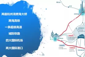 杭州湾新区十年巨变，再用5年时间造一座滨海新城图片