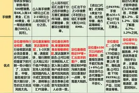 离岸外贸收款难题:新型冠状病毒检测试剂，防疫医用物质如何收汇?图片