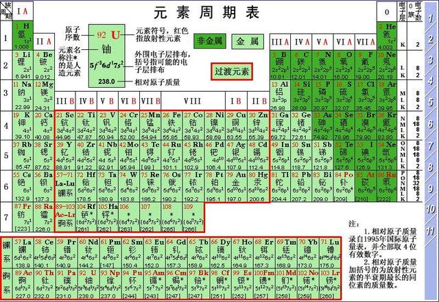 新型冠状病毒5：RNA水解后，可得到核糖、碱基和磷酸