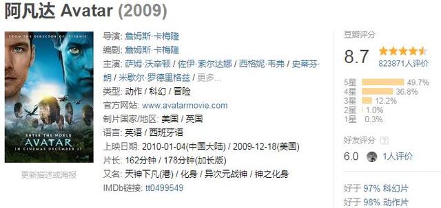 全球票房超过10亿美金的电影，你看过几部？