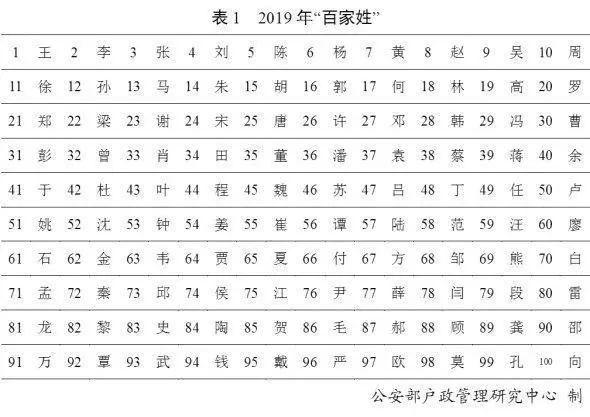 谢氏的祖先叫甚麽(百家姓谢姓的祖先) - 颖恩有料