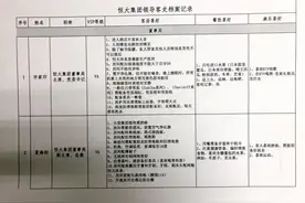 恒大高层喜好“被曝”图片