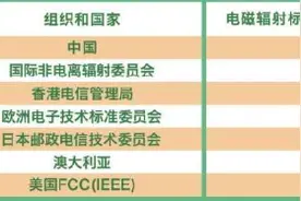 【福田动漫小剧场】5G到底是啥？看这里让你秒懂5G！图片