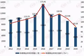 南昌房价到天花板了？金九银十战绩再创新低，11月房价会受影响吗？图片