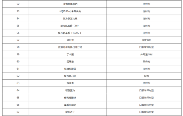 上千个品种，医保将不再报销（附名单）