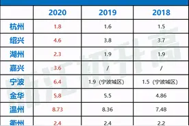 浙江多地中考二模结束！给孩子分析试卷了么？图片