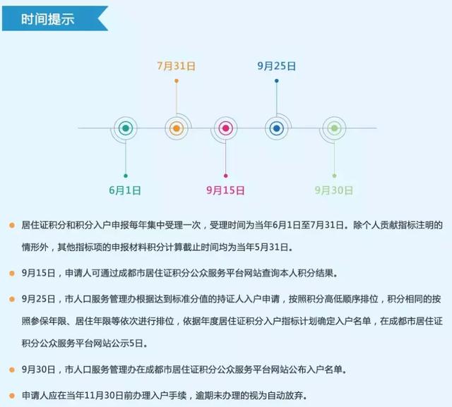 成都积分入户你真的懂吗？这里有一份积分落户全规则，等你来看