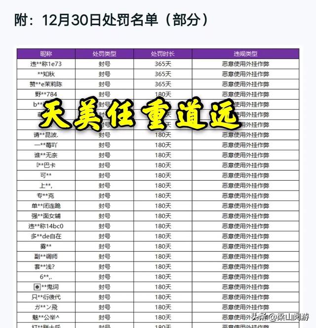 一键换装物理挂流出，天美管不了，大神玩家怒了：这不公平！