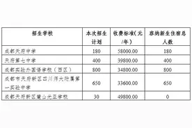 天府新区“小升初”可填3个民办学校志愿图片