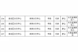 2020广西公务员考试公告发布！来宾的职位有这些！图片