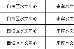 2020广西公务员考试公告发布！来宾的职位有这些！图片