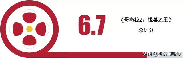 请人类远离《哥斯拉2》