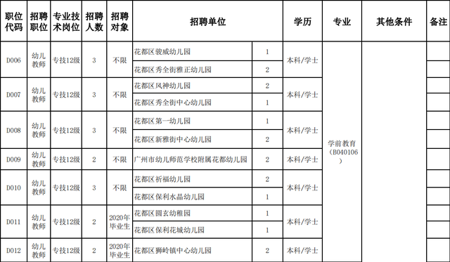 有编制！广州花都教育局公开招聘40名公办幼儿园教师