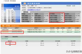 福州购房干货分享，注意点大揭秘图片