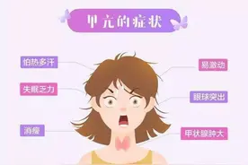 流传千年的治甲亢中药方，历经岁月考验，效果让你叹服，建议收藏图片