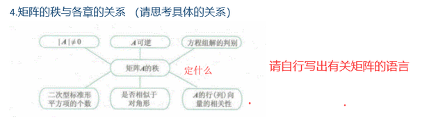 对称矩阵对角化秩