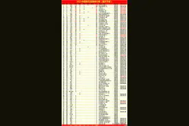 深圳200米以上摩天大楼160栋 世界第一 超过北上广三座超大城市之和图片