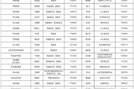 2020年常德市正处级及以上单位新闻发言人名单公布图片