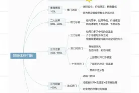 2021冰箱推荐-买冰箱如何不踩坑？性价比冰箱怎么选？图片