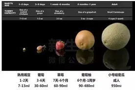 家长需要了解的15个新生儿护理小知识图片