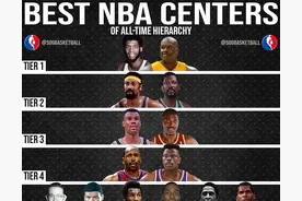 美媒列出了联盟历史上最好的22名中锋，并分成6个等级姚明六档图片