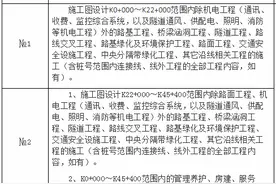 总投资超298亿，这六个项目发布招标图片