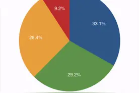 O型血适合吃肉，A型血适合吃素，4种血型的人怎样吃比较健康？图片