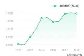 路南路北二手房价开始下滑，是否意味着唐山房价要变天？图片
