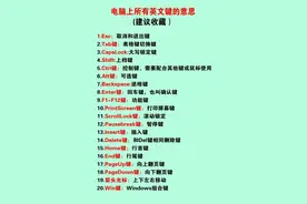 电脑上所有英文键的意思（建议收藏）图片