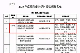 绵阳四〇四医院这个项目获市医学科技奖一等奖，快来看有何厉害之处图片