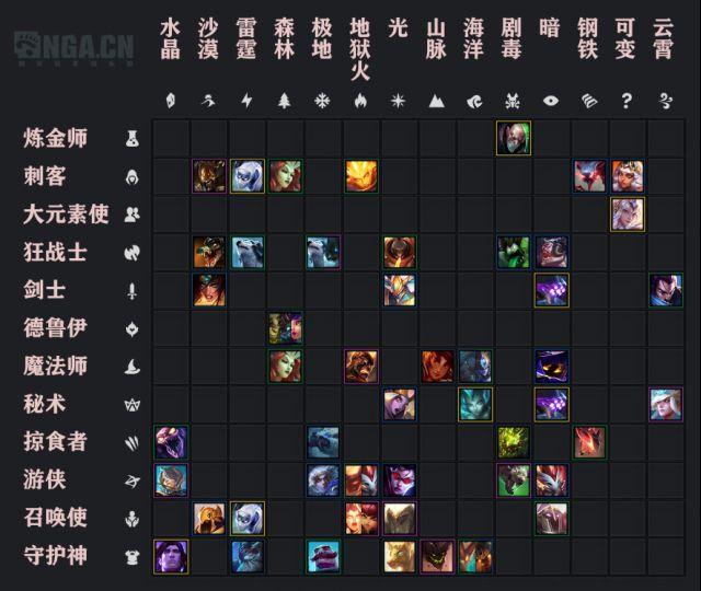 《云顶之弈》S2打法思路 速成核心阵容不贪利息