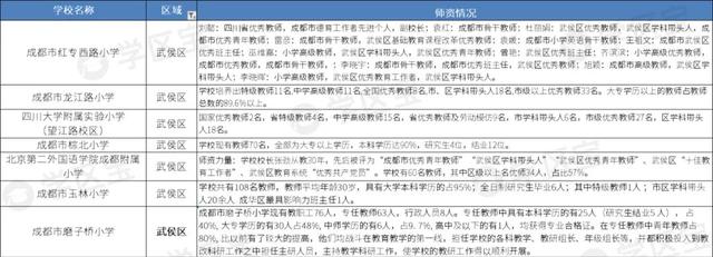 学区宝：2020年成都公立小学40强，这10所学校潜力巨大