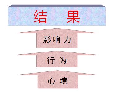 营销界无价的营销培训