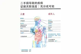 2021打造无烟西安新名片 西安计划年内出台《西安市控制吸烟条例》图片