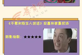 童年阴影！这几波回忆杀 唤醒那些年被支配过的恐惧图片