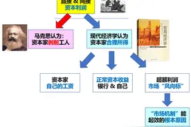 企业家的财富都是靠打工人创造的吗？图片