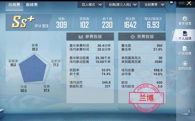 SS15Vx车队个人战绩