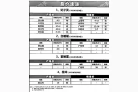 荔枝失去“理智”：妃子笑跌70%，荔枝王7天跌50%，发生了啥？图片